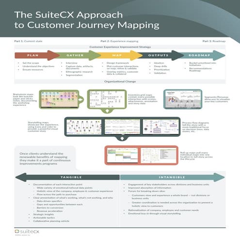 Scx approach to cjm