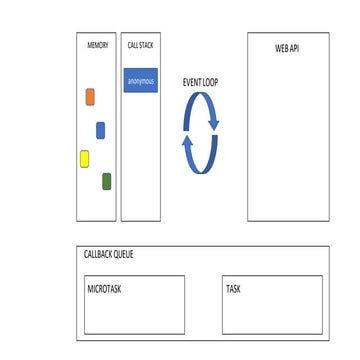 Javascript Event Loop Model | PPT