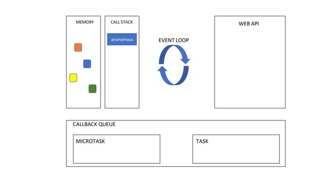 Javascript Event Loop Model | PPT