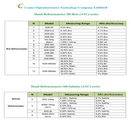 hand held refractometer | PDF