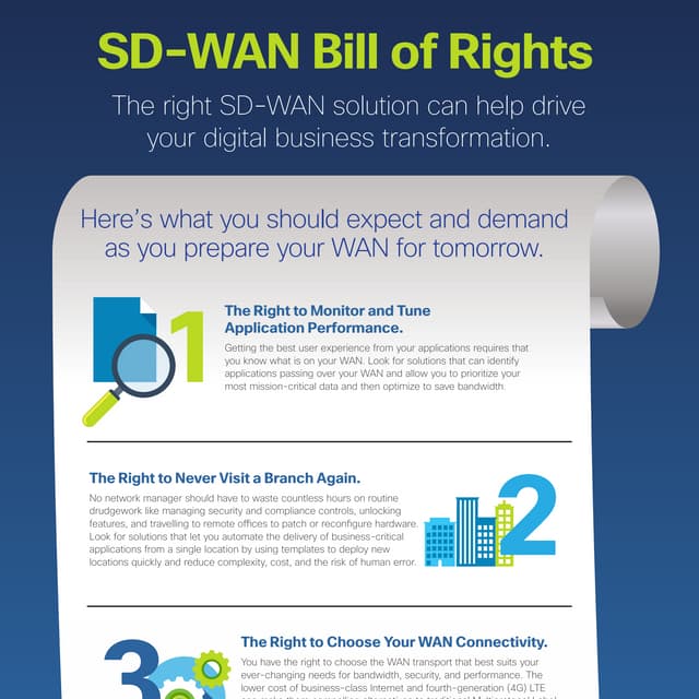SD-WAN Bill of Rights -infographic