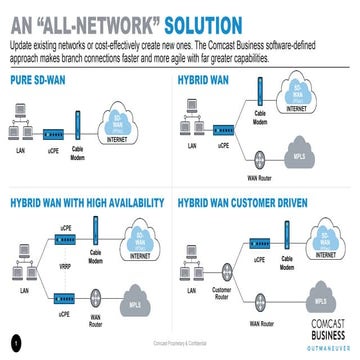 Comcast SD-WAN Network Diagram
