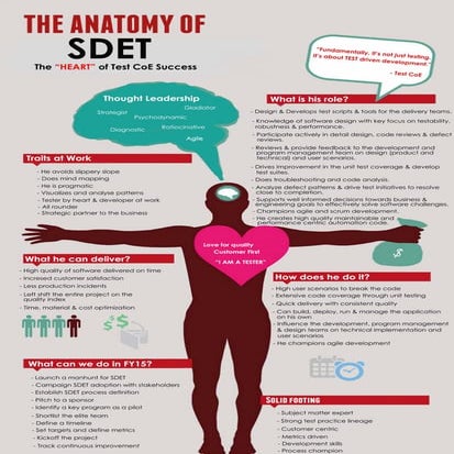 Role of an SDET in Agile Testing