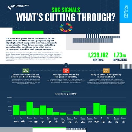 SDG Signals - SBTribe Research by Salterbaxter MSL