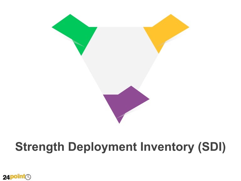 Strength Deployment Inventory PowerPoint Slide