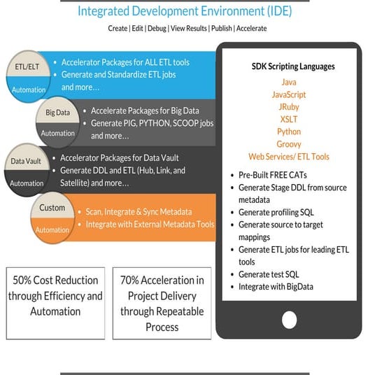 CATfX - Automation Framework