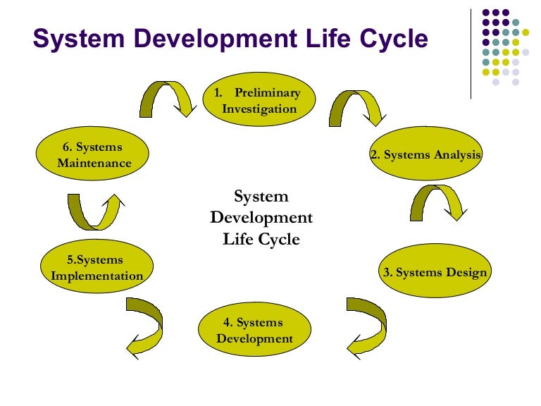 Sdlc