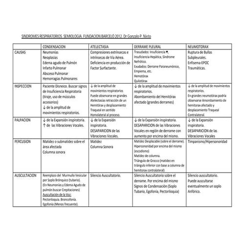 Semiología Respiratorio