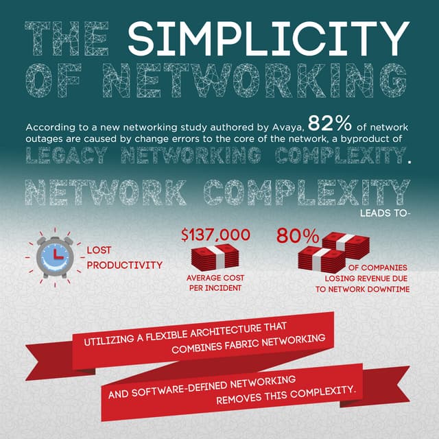 The Simplicity of Networking