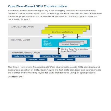 SDN 3-Tier Architecture (by ONF) | PDF