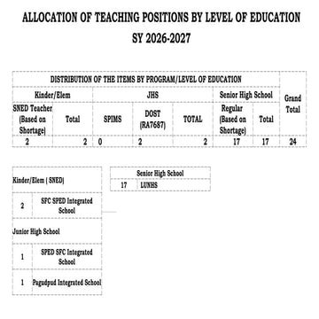 Allocation of Teaching and Non-Teaching Positions for SY 2026-2027 | PPTX