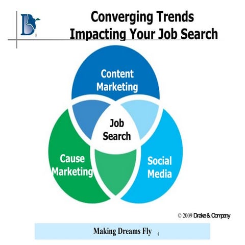 Converging Trends Impacting Your Job Search