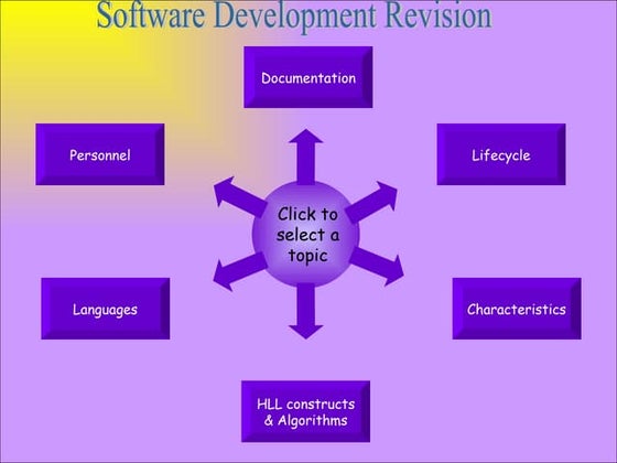 Sd Revision