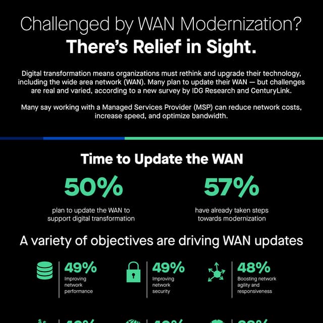 SD-WAN Info-Graphic