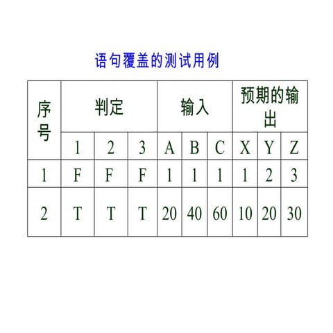 软件工程 第八章