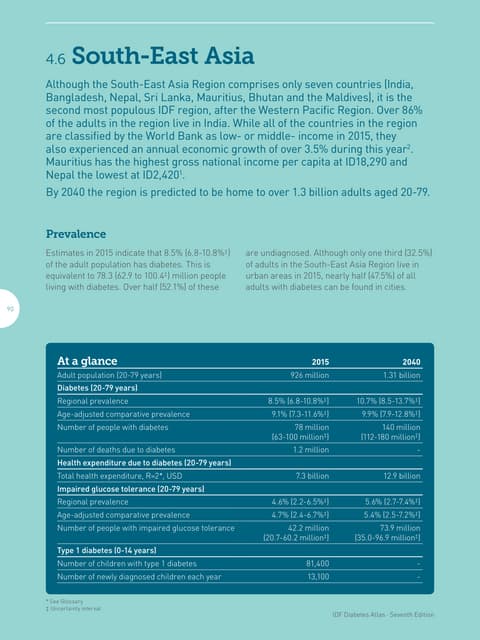SOUTH EAST ASIA IDF DIABETES FACTSHEET