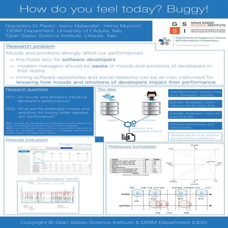 How do You Feel Today? Buggy!