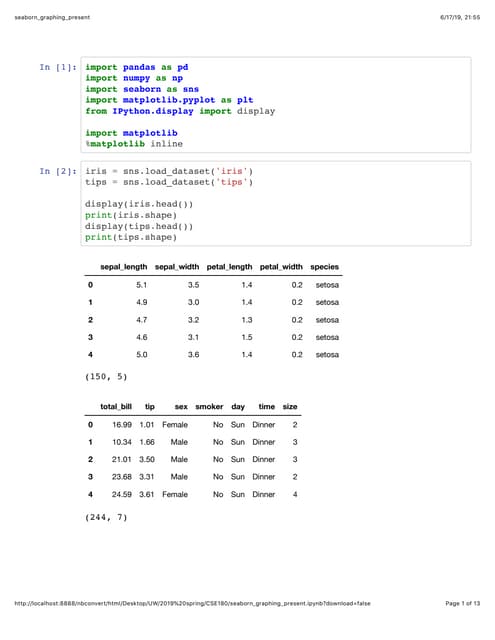 Seaborn graphing present