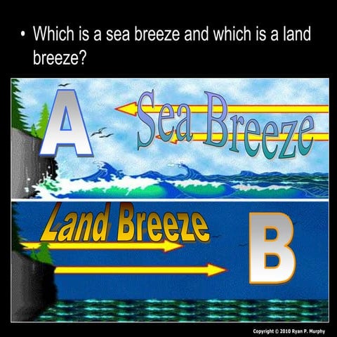 Sea Breeze and Land Breeze, Weather and Climate Unit, Earth Science PowerPoint