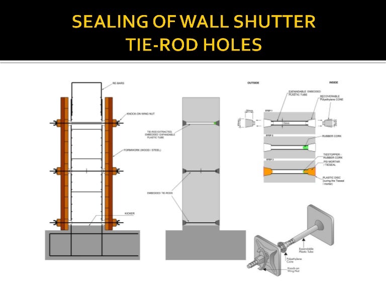 Sealing of Wall Shutter TieRod Holes