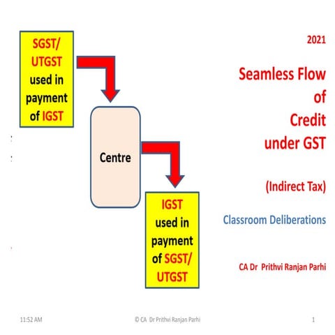 Seamless flow of credit under gst