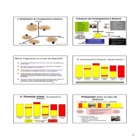Enseignement à distance