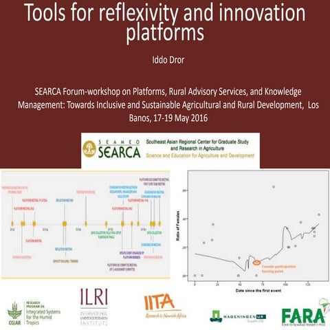 Tools for reflexivity and innovation platforms