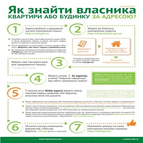 Як знайти власника квартири або будинку за адресою?