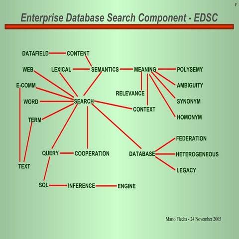 Semantic Search Component