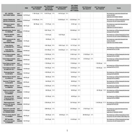 SearchInform strange purchases