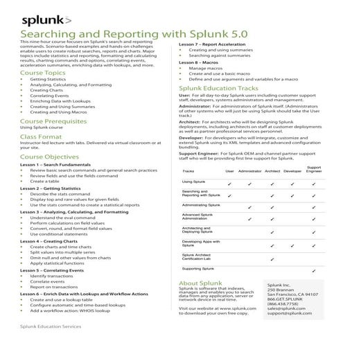 Splunk Searching and reporting 43course