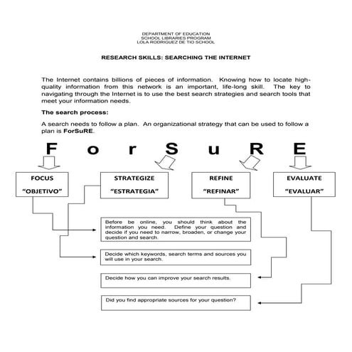 Searching the internet information and assessment