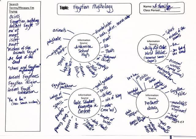 Presearch Search Term Map Example f...