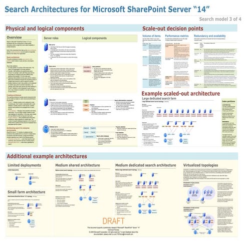 Search model 3 of 4   search architectures