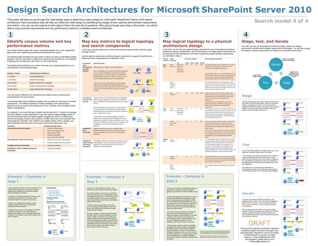 Search model 4 of 4 farm-level design | PPT