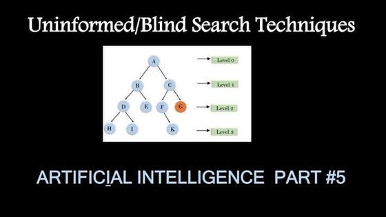 Lecture 17 Iterative Deepening a star algorithm | PPT