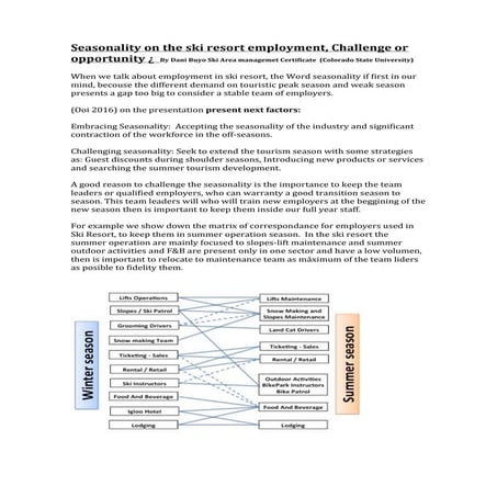Seasonality on the ski resort employment