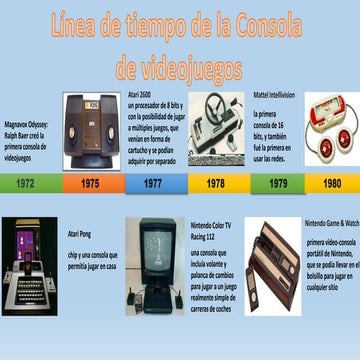 Linea de tiempo videojuegos 