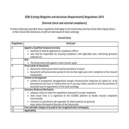Sebi (listing obligation and disclosure requirements) regulations 2015 guide