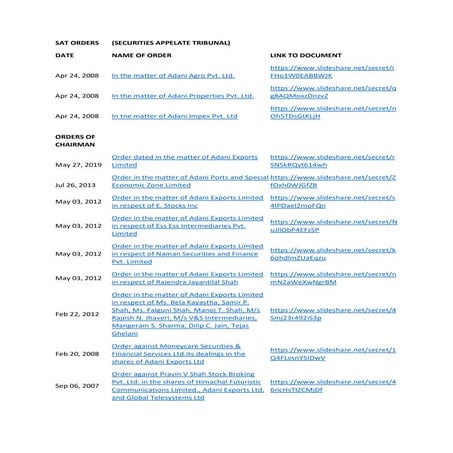 SEBI Orders (Links).docx