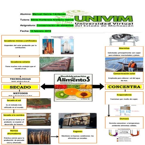 Secado y concentración de alimentos por método de deshidratacion | DOCX