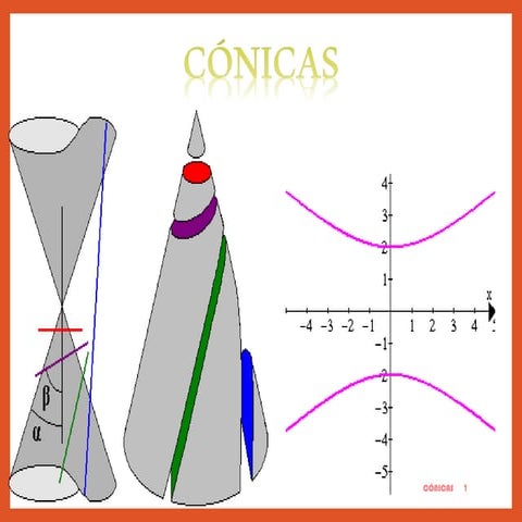 Secciones conicas