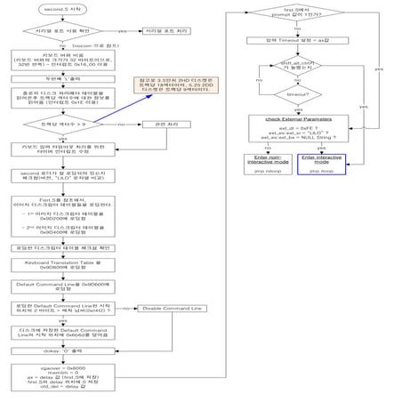 Second.s 분석 by_송형주