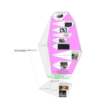 Second  Life  Puppeteering