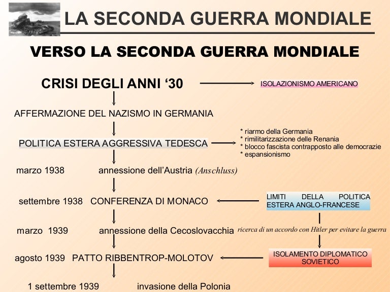 Seconda guerra mondiale Seconda guerra mondiale