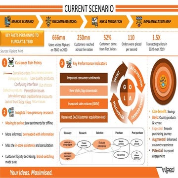 Secondary Research in Case Competitions.pdf