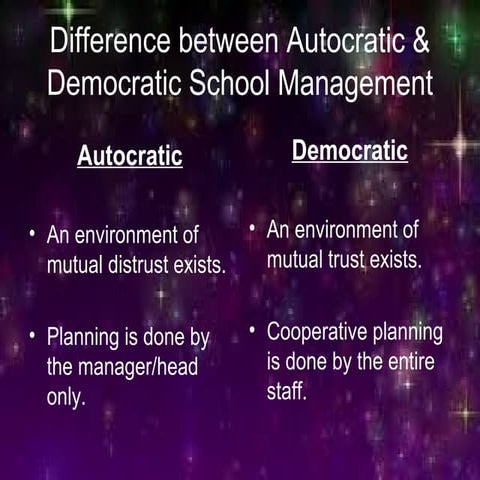 Difference between Autocratic & Democratic School Management & laissaze faire...