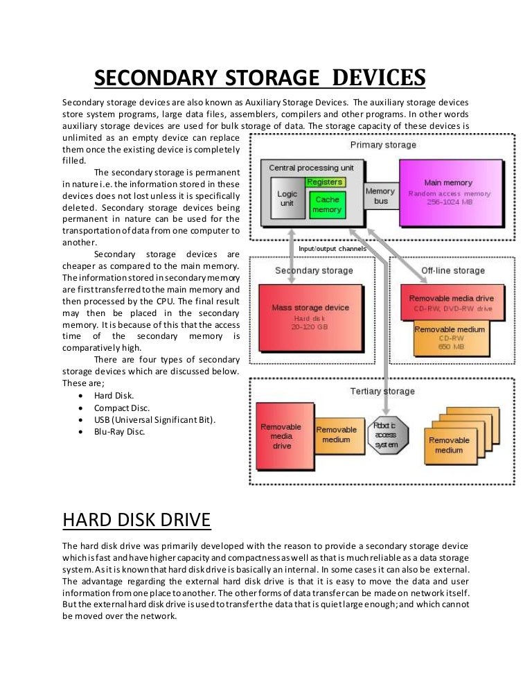 Secondary Storage Devices
