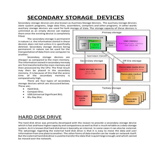 Secondary Storage Devices