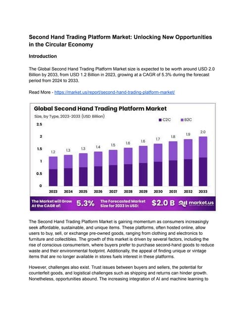 Second Hand Trading Platform Market: Redefining the Retail Landscape
